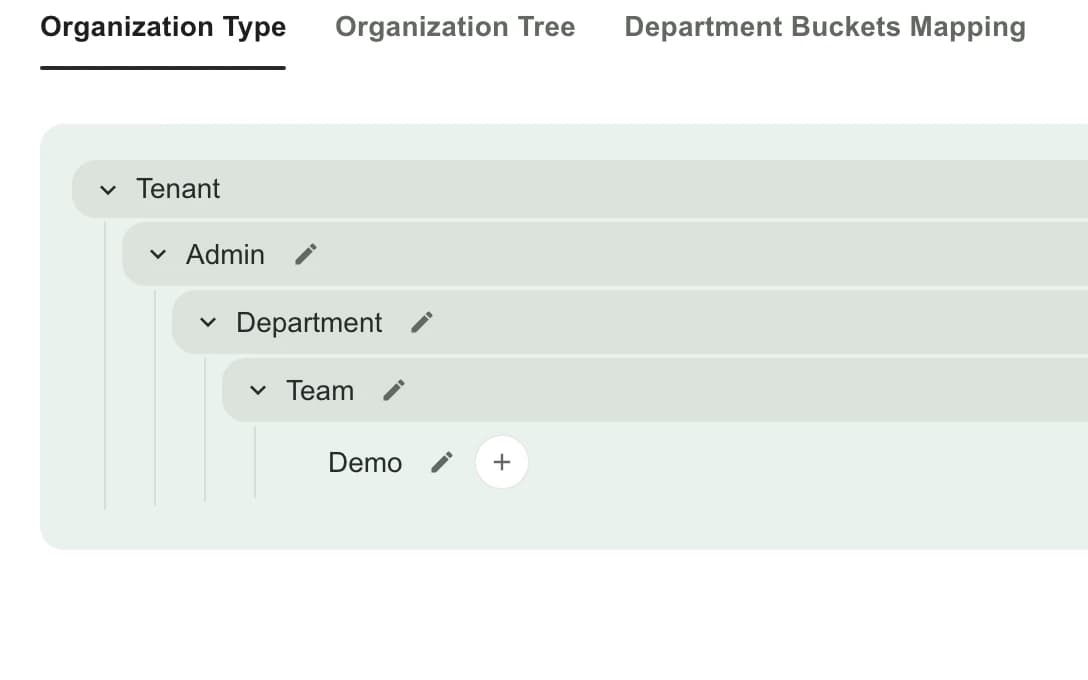 Access management showing an organization hierarchy tree of tenant, admin, department, team, and demo levels under the organization type, organization tree, and department buckets mapping tabs.